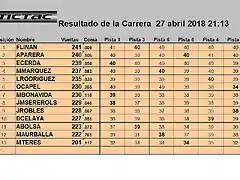 Resultado Carrera ASC