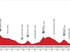 Cabez?n de la Sal - Selaya (AM, 202 km, 4.500 m)