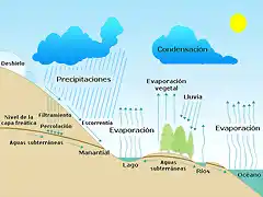 Ciclodelh20- Humedad relativa