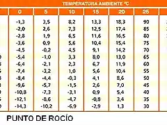 PUNTO DE ROCIO