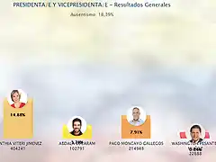 cne-resultados-elecciones-2017