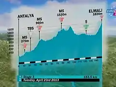 vuelta a turquia etapa 3 2