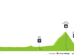 giro-d-italia-2012-stage-14-profile-849ca9ab56