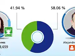 GuatemalaElecciones2019-7