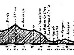 Etna 67