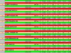 RESULT SCM JULIOL 7  AL16