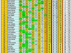 Clasificacion Slot Car Social FINAL 2016