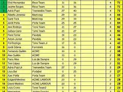 CLASIF GRAL2