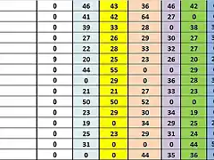 CLAS GRAL DESPRES 7 CRONO 16 AL 30