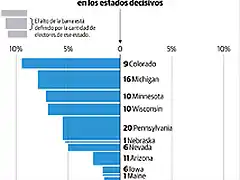 encuestas-trump-biden-elecciones-eeuu-001