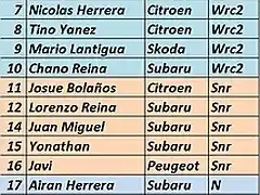 lista inscritos rally montecarlo 2016