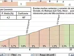 Pico Becerreira por Lorenz