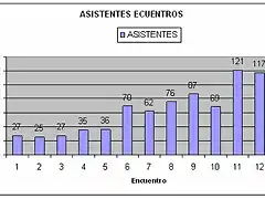 diagrama encuentros