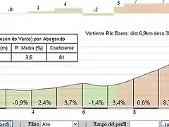 Monte San Bartolomeu (Mesn do Vento) por Abegondo