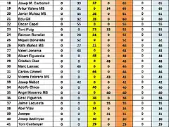 CAMP DESPRES DE GASCLAVAT 16 AL 43