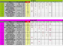 CLASIFICACION PROVISIONAL COPALICANTE 2013 A Y NGT - JUNIO