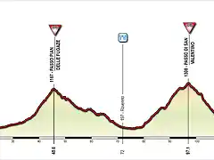 Giro+(14+Vicenza-Sega+di+Ala)