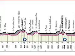 giroitalia2020etapa10_result