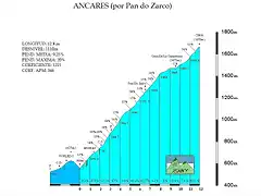 ancares2(560m)