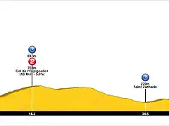 Tour+(15+Aubagne-Trets+CRI)