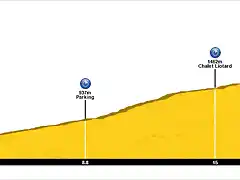 Tour+(15+Malaucne-Mont+Ventoux)