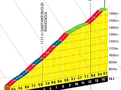 giroitalia2020etapa18campocarlomagno