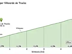 La Escrita por Villaverde