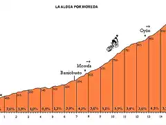 aldea-moreda