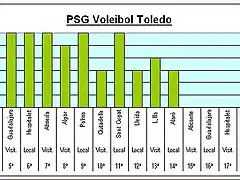 Previa 3 alicante-toledo