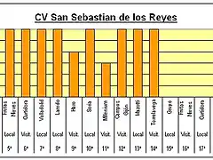 Previa 2 sanse-grupo