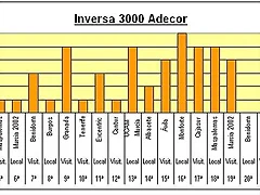 Previa 2 inversa-benidorm Previa 2 inversa-benidorm