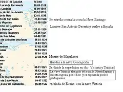 Plan de Travesia Magallanes-  3