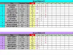 CLASIFICACION PROVISIONAL COPALICANTE 2014-MARZO- CLASICOS C1 Y C2