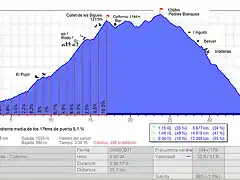 Aiguafreda - Collformic - Aiguafreda