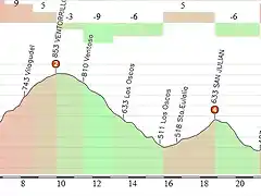 gromaz-san mart?n de oscos 28km