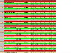 CURSA SLOTFORYOU DEL 36 AL 47