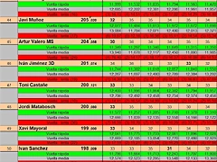 RESULT. SLOTMANIA PER PISTAS DEL 42 AL 51