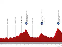 vuelta-espana-2023-stage-15