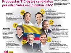 dplnews_Elecciones-Colombia-2022_mc260522-1024x832