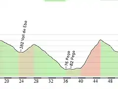 propuesta etapa 6 ultimos km