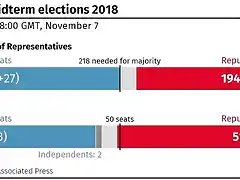 1_US-Election