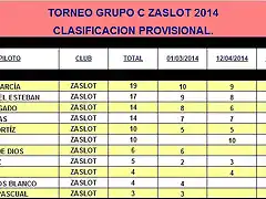 GRUPO C ZaSlot 2014