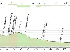 propuesta etapa 5