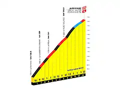 tourfemenino2024etapa8alpedhuez