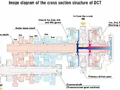 Image-diagram-of-the-cross-section-structure-of-DCT-1024x619