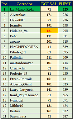 regularidad_15