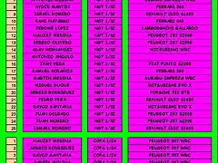 LISTA INSCRITOS  SUBIDA HARA SLOT 2011