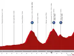 vuelta-a-espana-2023-stage-14