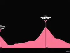 giro1980-20aprox