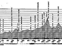 Luchon 64